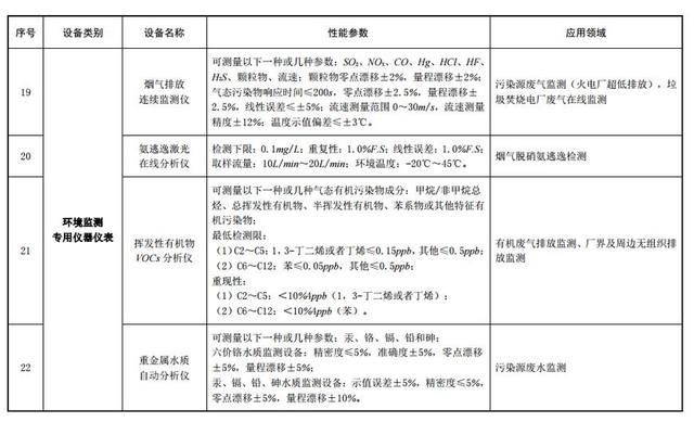 关于“节能节水和环境保护专用设备企业所得税优惠政策”的解读