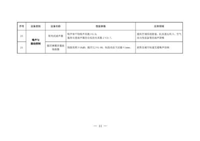 财税 [2017] 71号 节能节水和环境保护专用设备企业所得税优惠目录(2017年版)