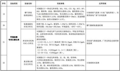 行业观察 | 财政部印发节能节水和环境保护专用设备企业所得税优惠目录(2017年版)_财经_网