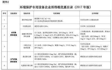 节能节水和环境保护专用设备企业所得税优惠目录