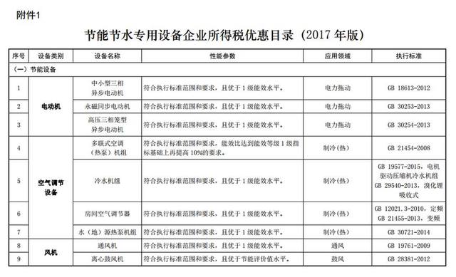 关于“节能节水和环境保护专用设备企业所得税优惠政策”的解读