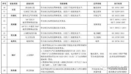 财税政策|废金属、电子废物、报废汽车破碎分选等设备列入环境保护专用设备企业所得税优惠目录