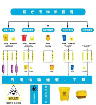 「以案说法」某乡镇卫生院医疗废物暂时储存设施设备不符合卫生要求案