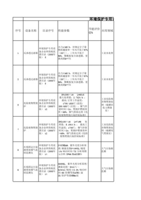 上海市节能节水环境保护安全生产专用设备认定与环境保护专用设备研发